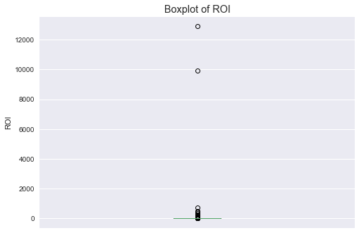 Boxplot of ROI