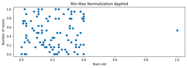 Min-Max Normalization