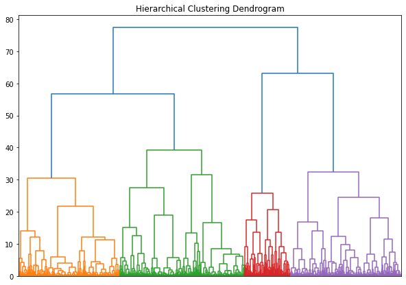 Hierarchical Clustering Dendrogram