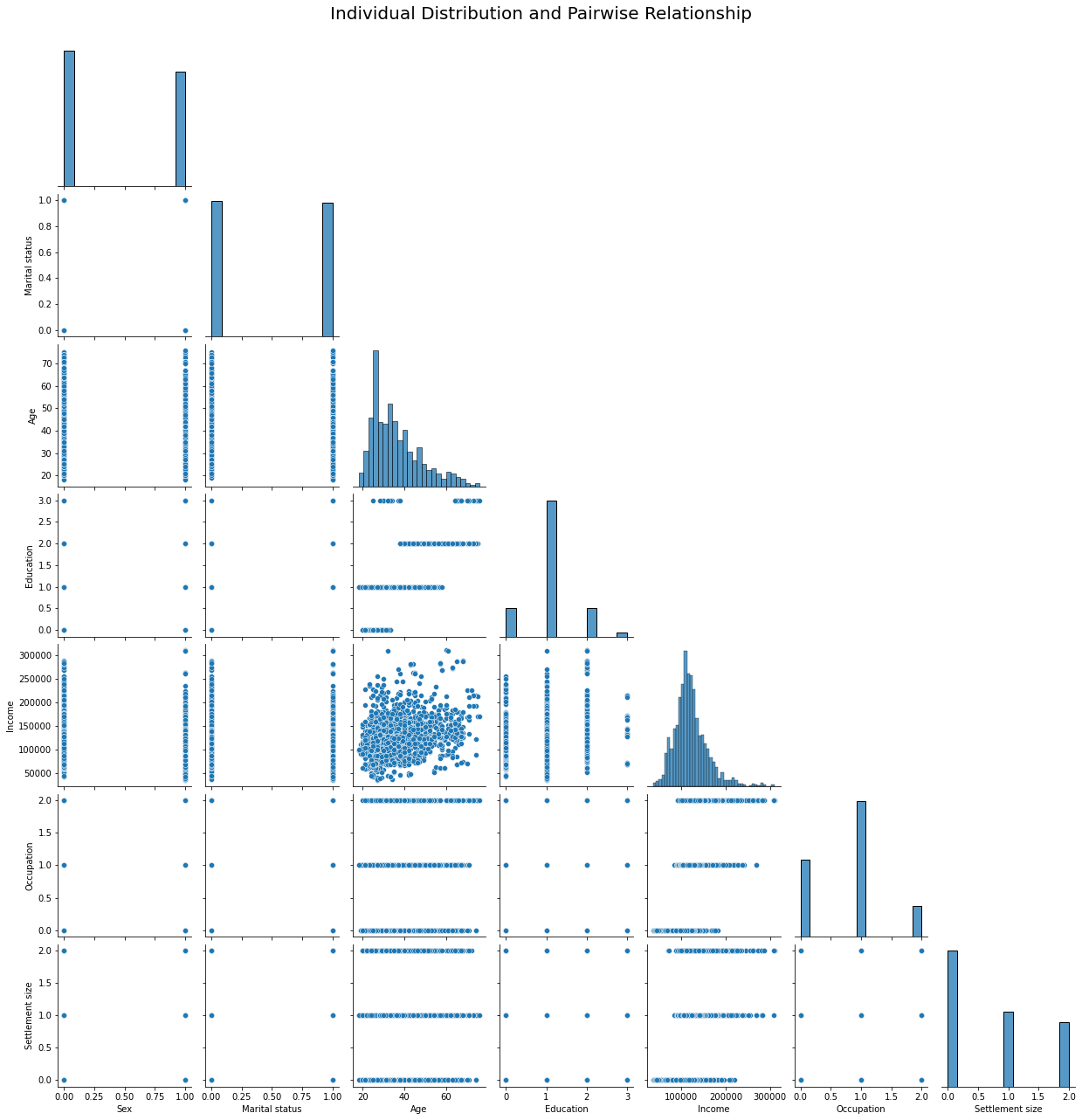 Individual Distribution and Pairwise Relationship